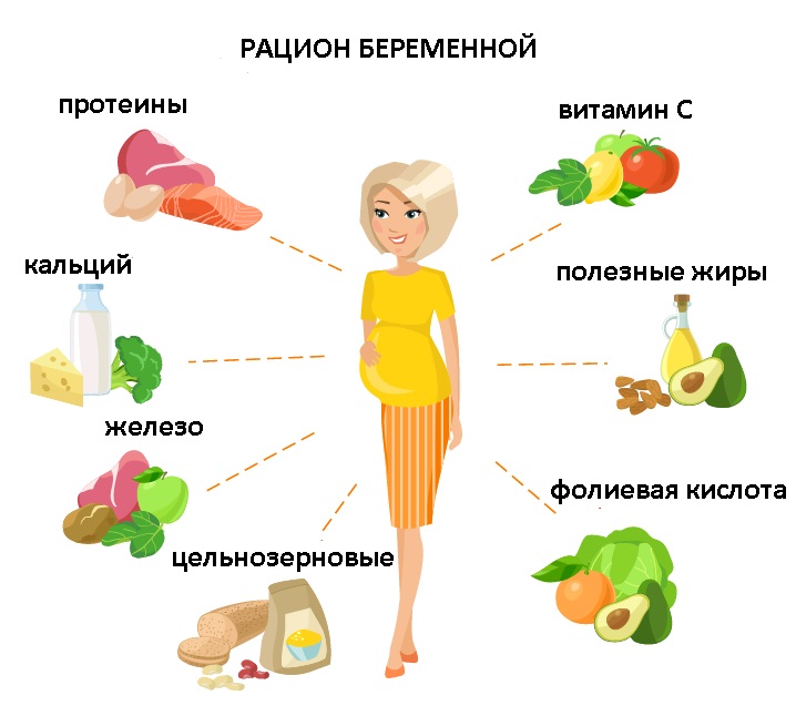 Болит низ живота и спина при беременности 29 недель