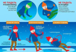 Болит спина над копчиком что делать