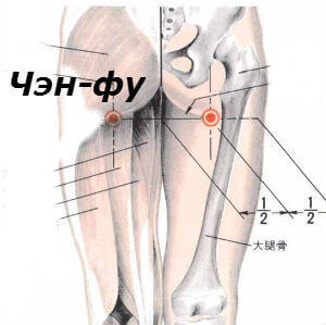 4 волшебные точки для снятия боли в спине 4 волшебные точки для снятия боли в спине